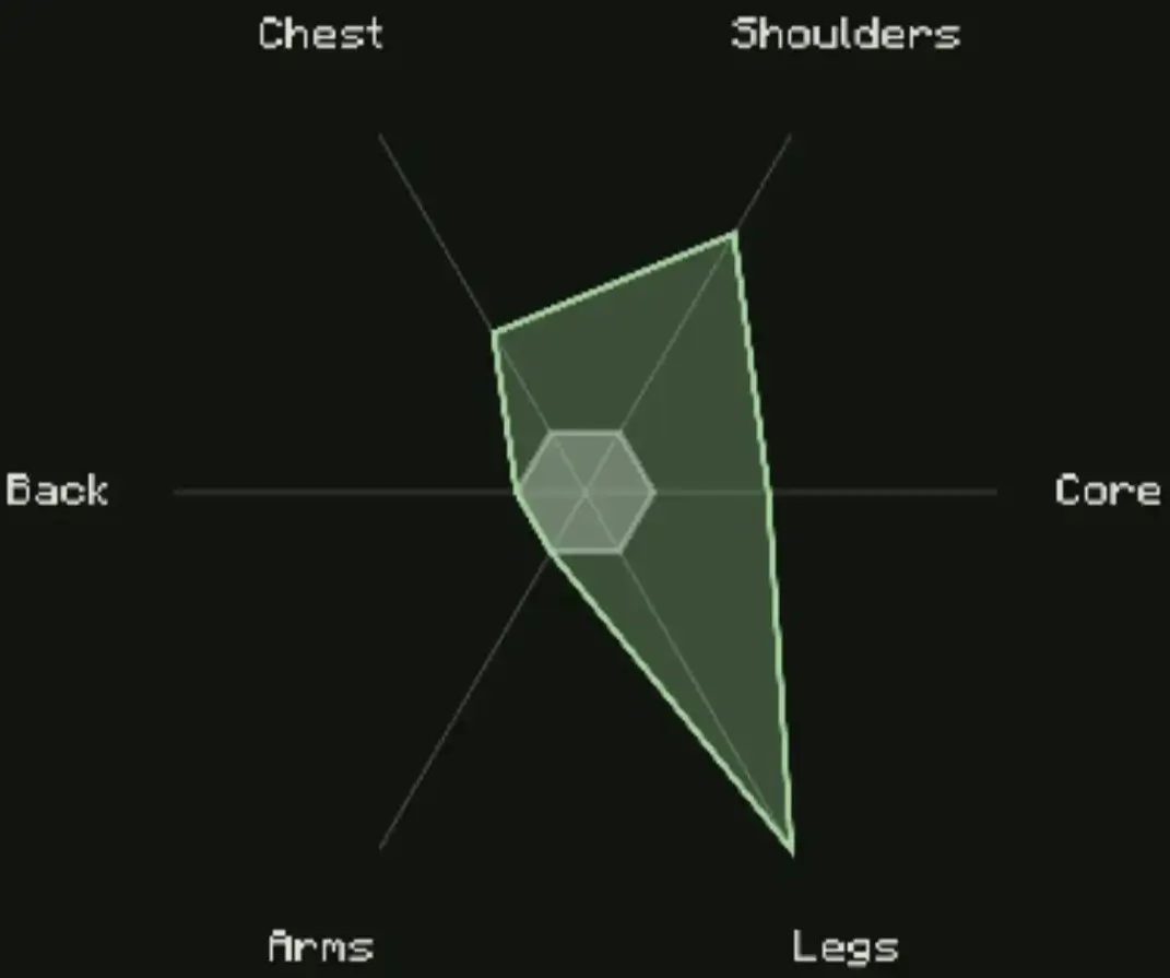 strength and weakness