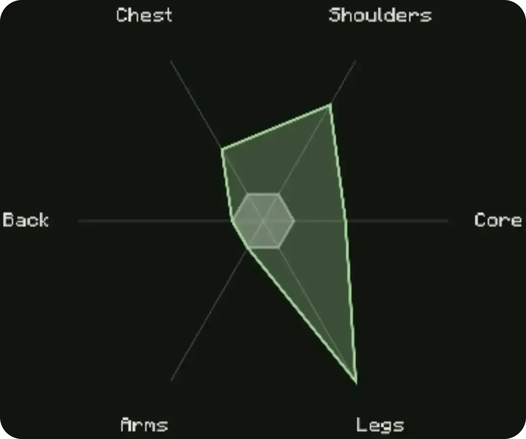 strength and weakness
